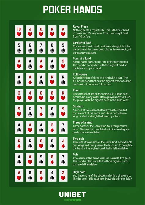 What poker hand beats a straight .